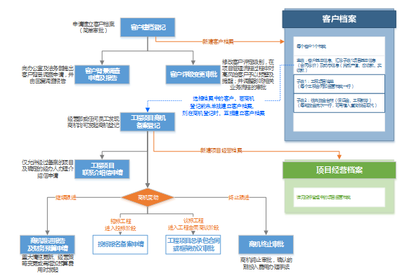 四川程华建设工程管理系统定制(图1)
