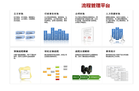 成都澜山置业流程管理平台定制(图1)