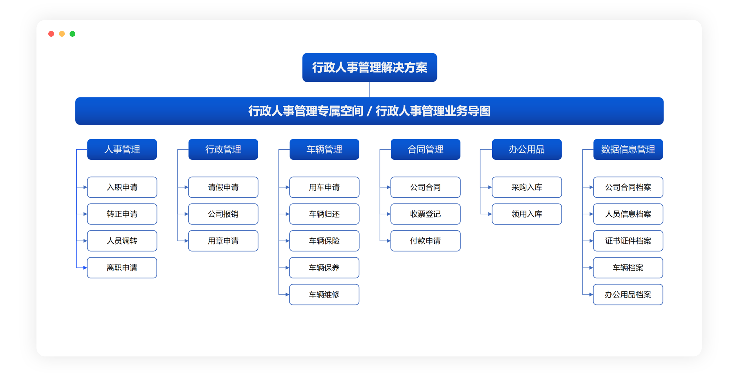 行政人事管理(图1)