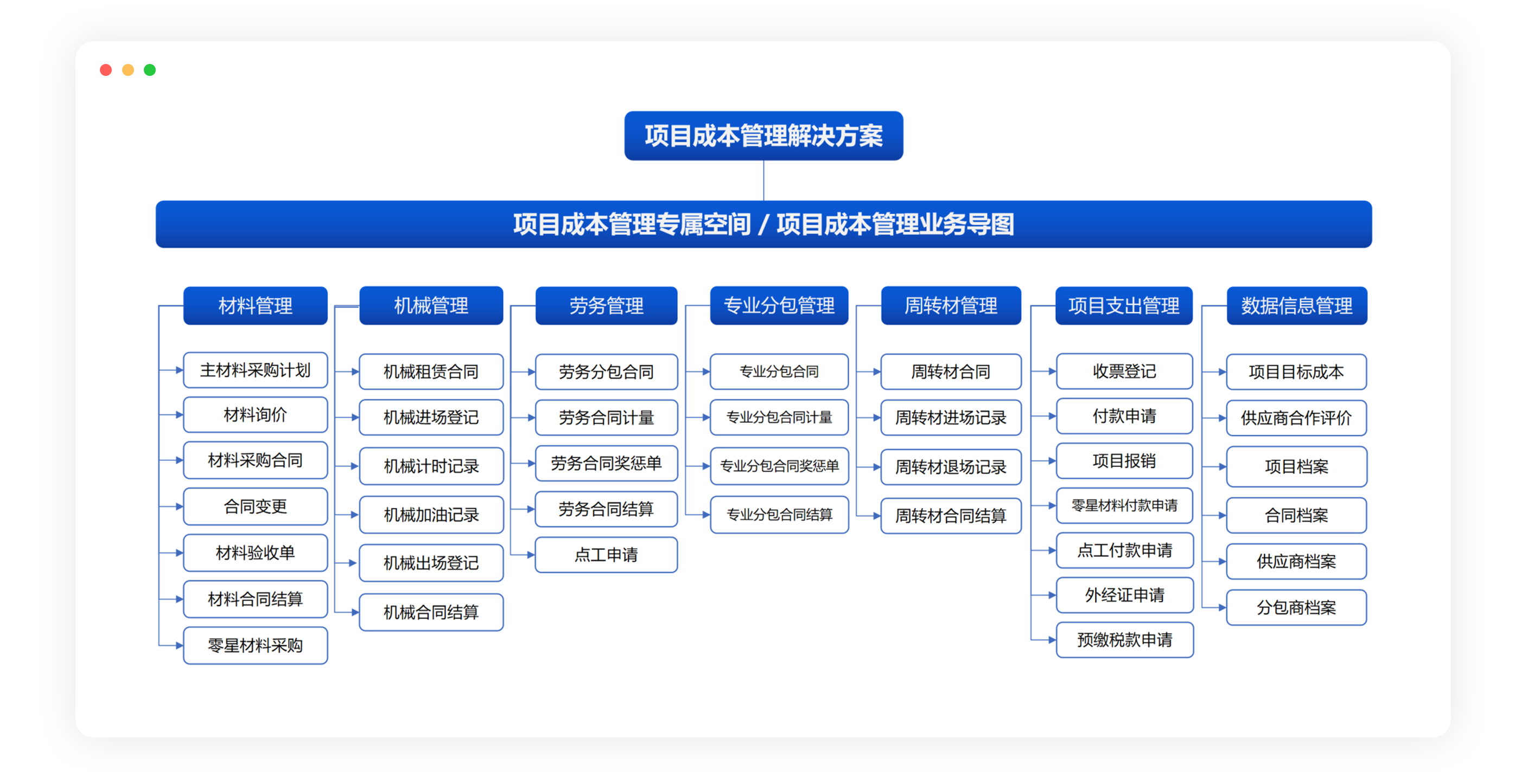 项目成本管理(图1)