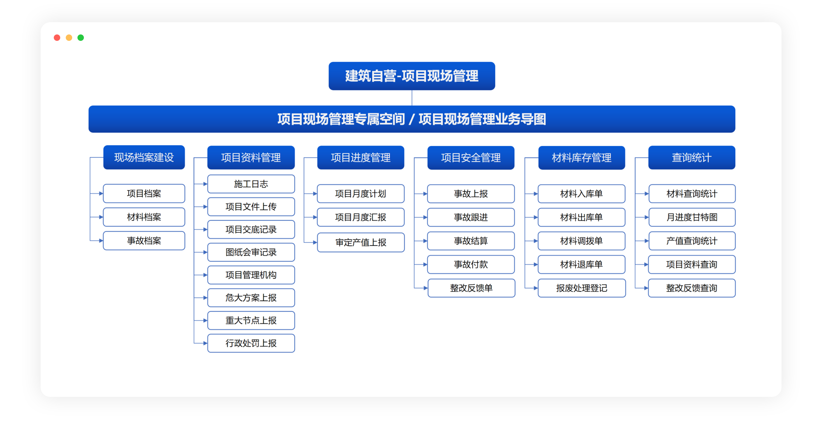 项目现场管理(图1)