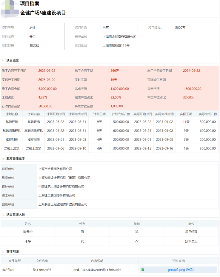 项目现场管理(图3)