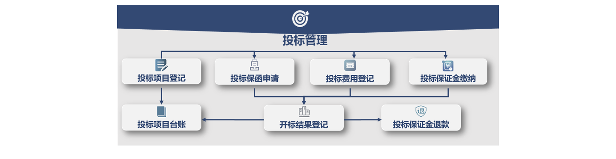 投标管理(图2)