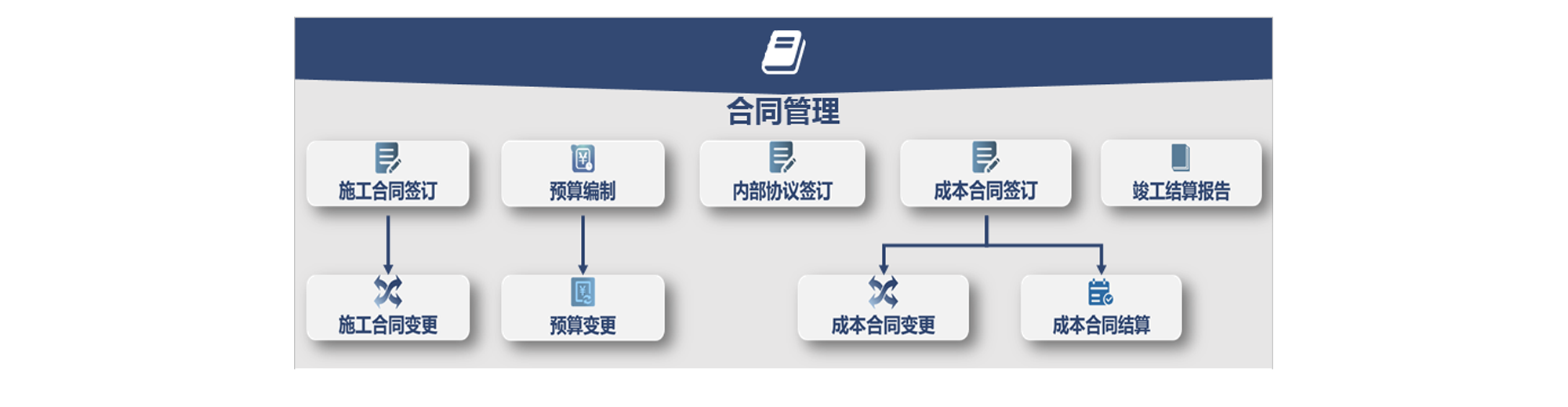 合同管理(图2)