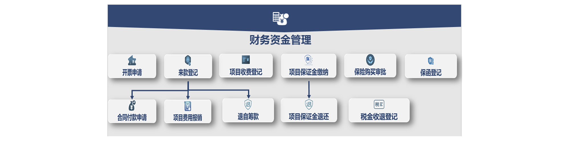 财务资金管理(图2)