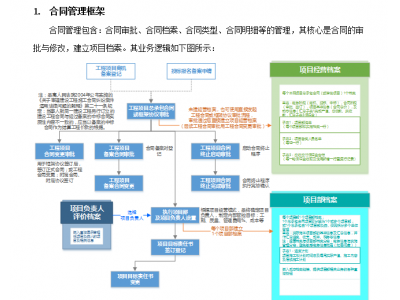 四川天府汉唐工程管理系统定制
