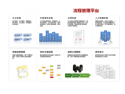 成都澜山置业流程管理平台定制