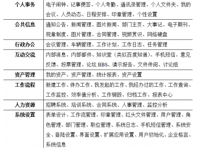 四川吉奥冶金项目管理系统定制