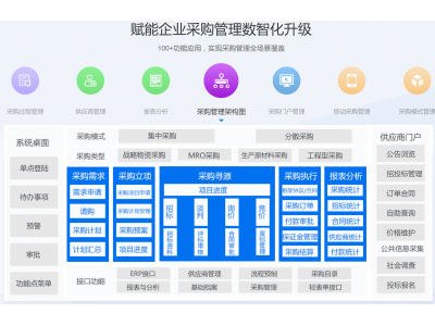 四川省蜀通勘察OA管理系统开