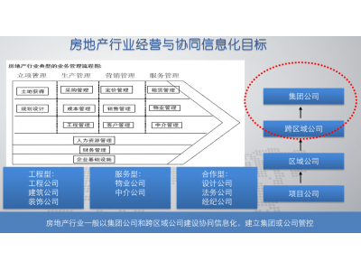 ​四川昌平建设OA管理系统定